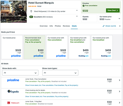 Google ads control panel